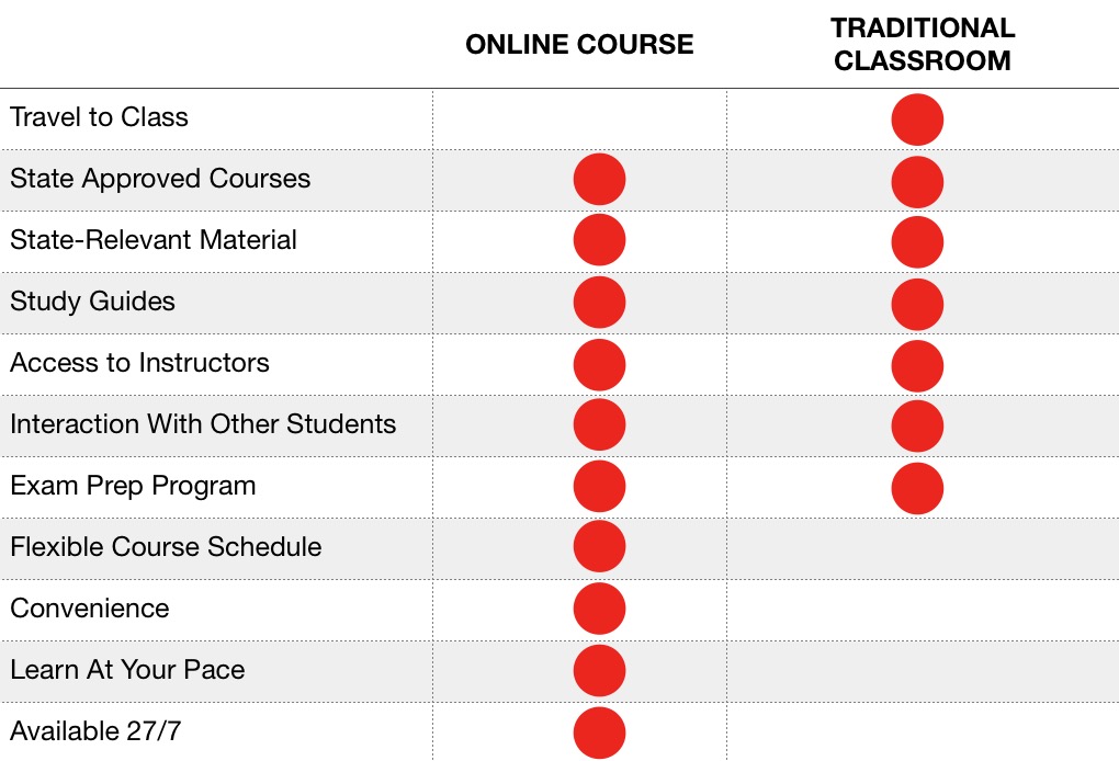 Classes